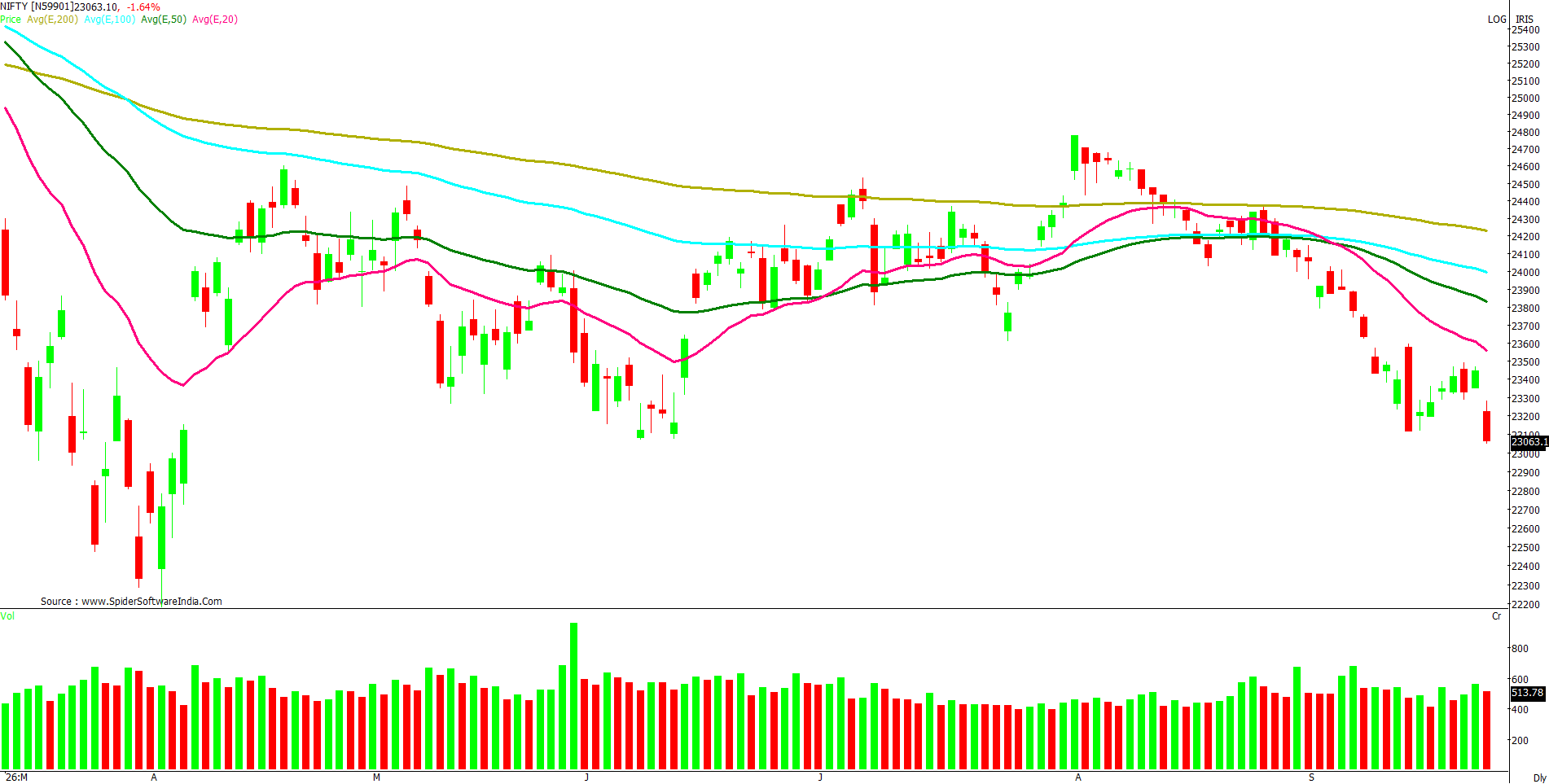 Manas Jaiswal Research Analyst Image