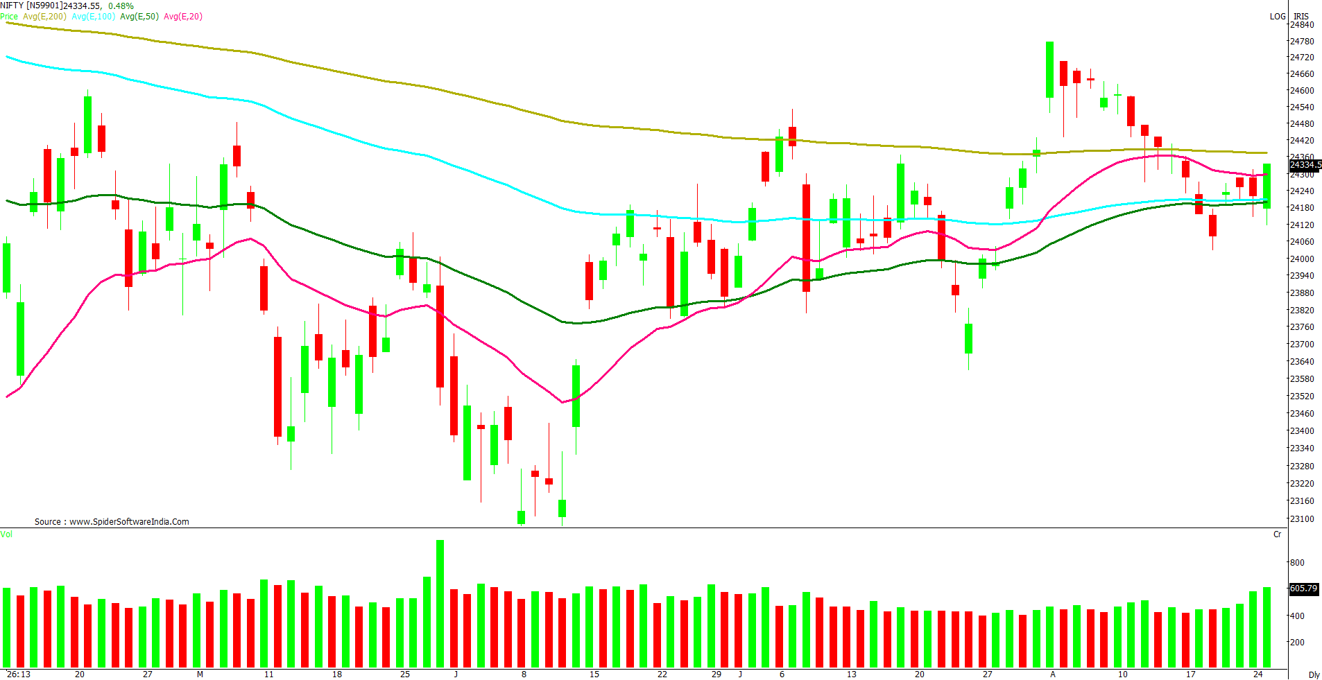 Manas Jaiswal Research Analyst Image