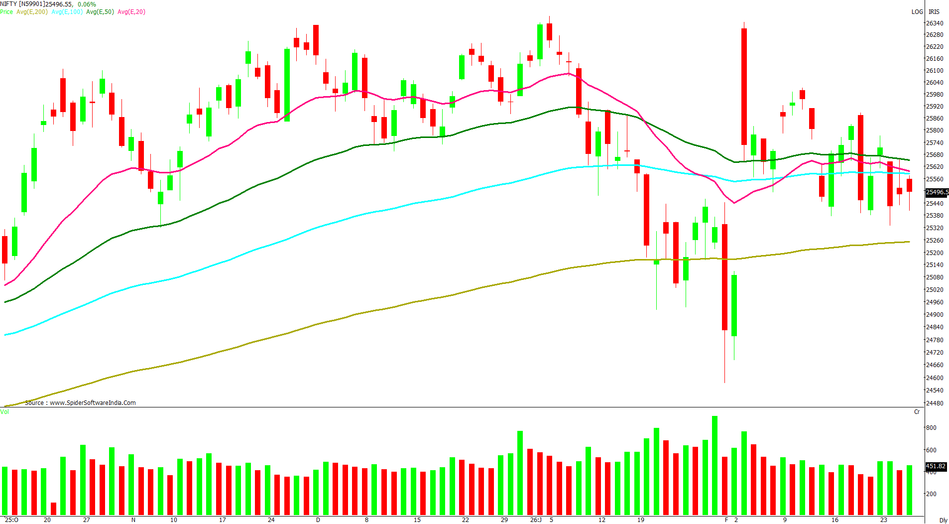 Manas Jaiswal Research Analyst Image