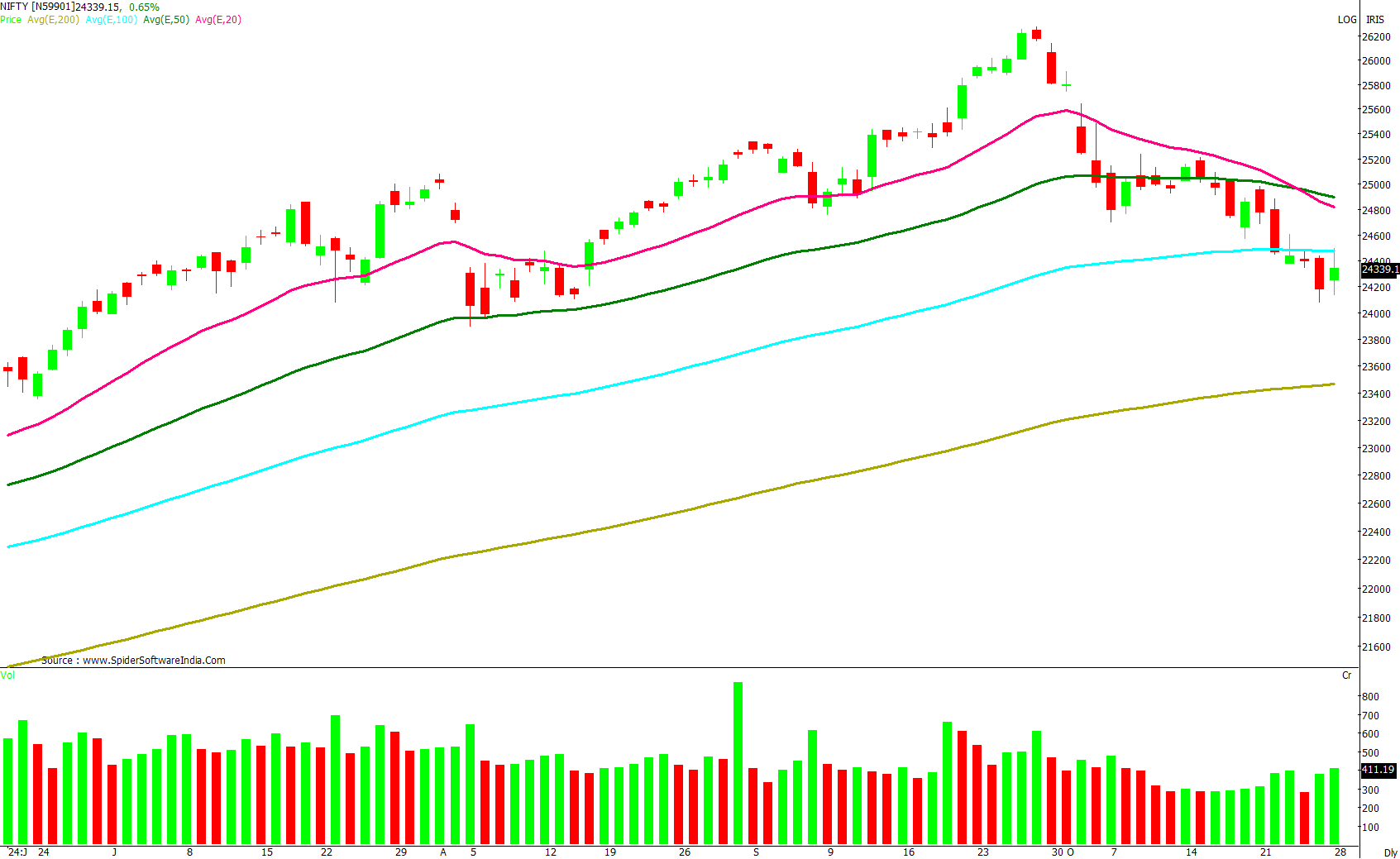 Manas Jaiswal Research Analyst Image