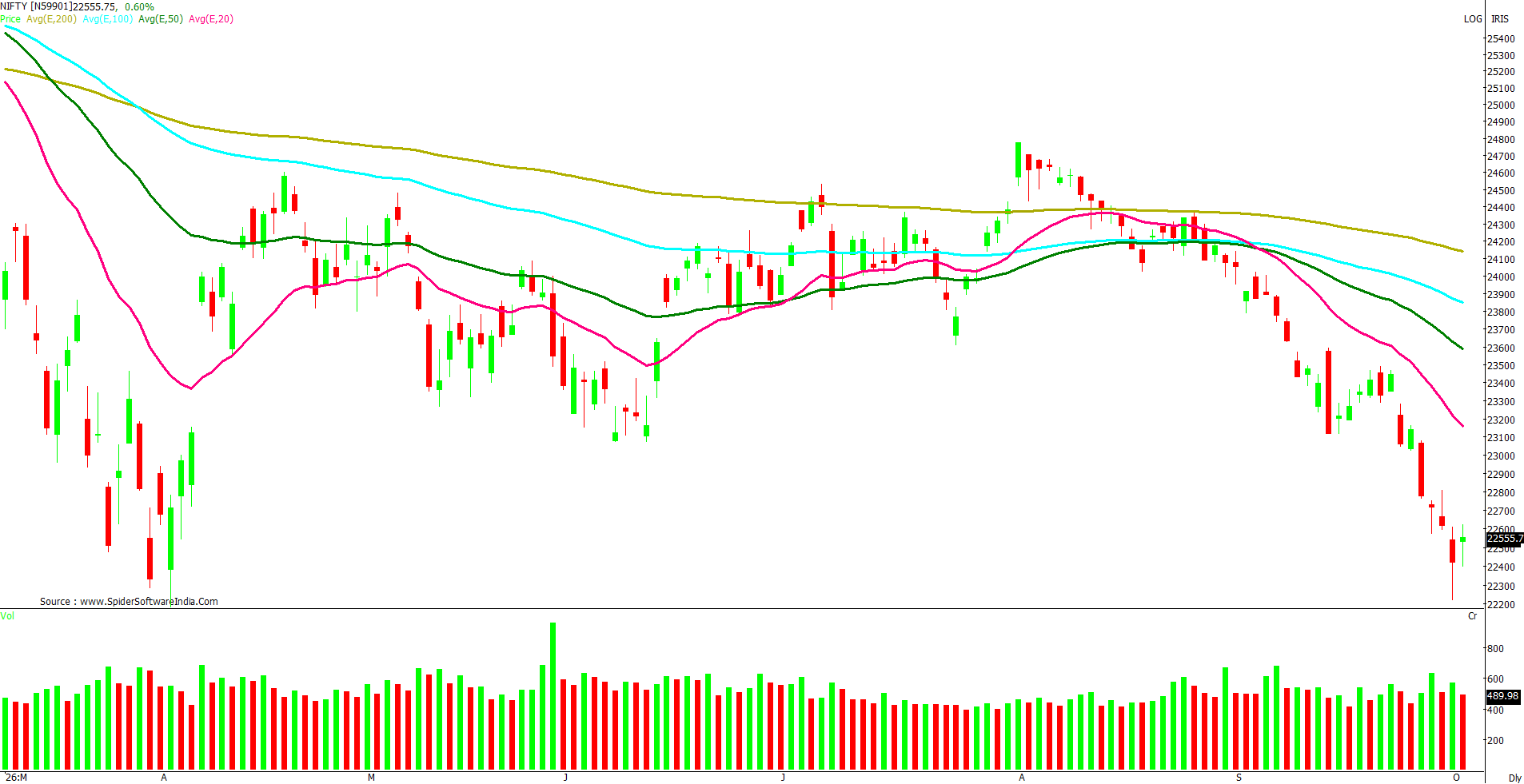 Manas Jaiswal Research Analyst Image