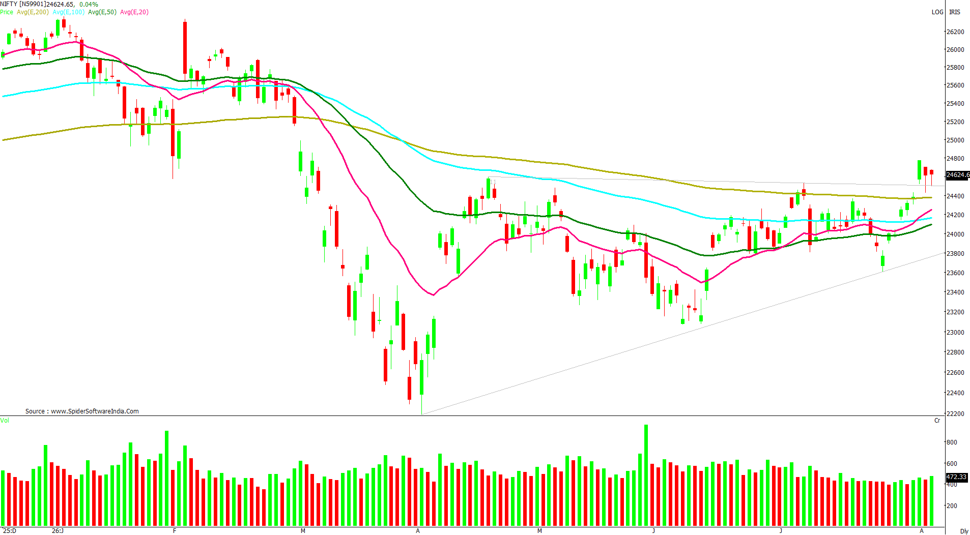 Manas Jaiswal Research Analyst Image